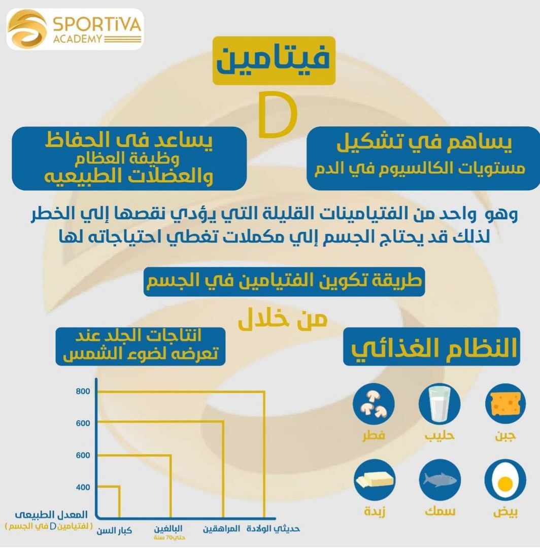 أهمية ڤيتامين د